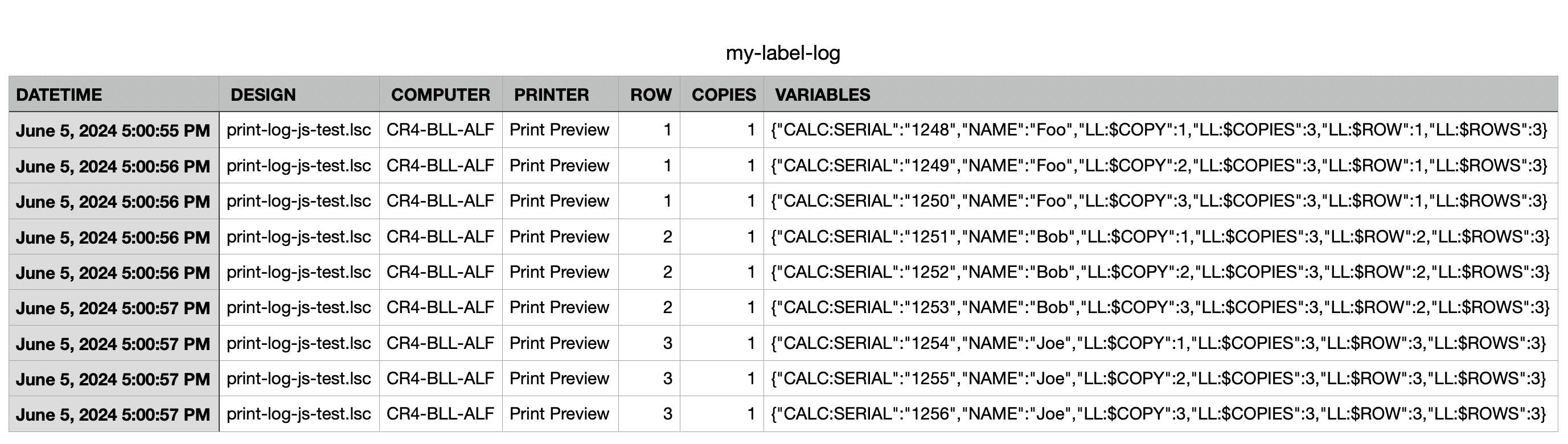 label log fixed